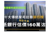 最新海角社区购房信息与分配政策解析