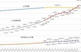 海角社区人口数量统计与分析报告图解