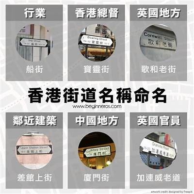 海角社区广场所在的街道名称及其周边环境介绍