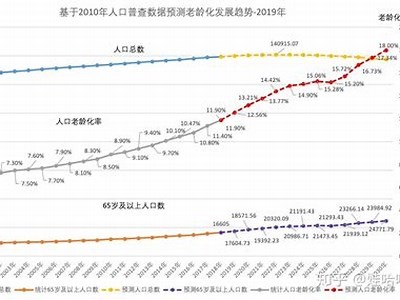 海角社区人口数量统计与分析报告图解