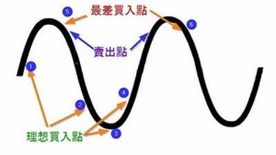 《时空穿梭：跨越异次元的冒险之旅免费在线观看》