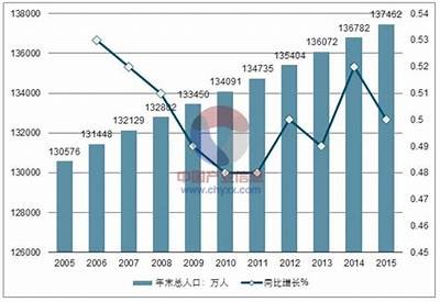 海角社区人口数量统计与分析报告图解